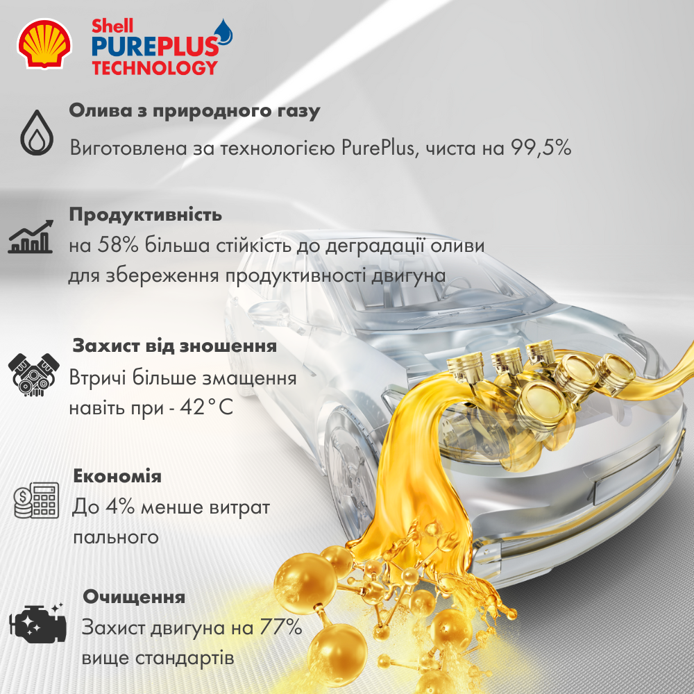 Ultra PurePlus GTL